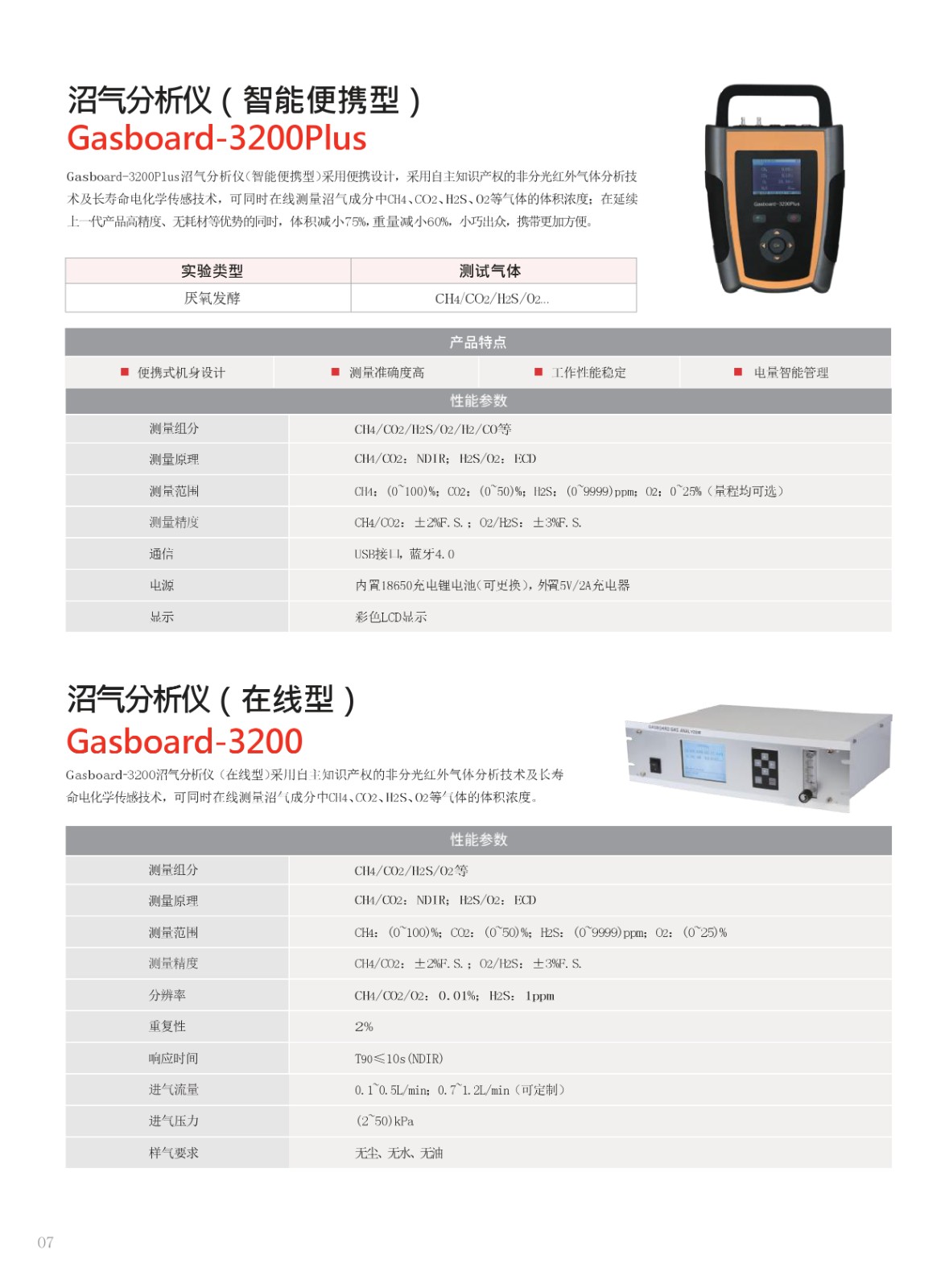 实验室气体分析解决方案 - 四方光电(1)_page-0008.jpg